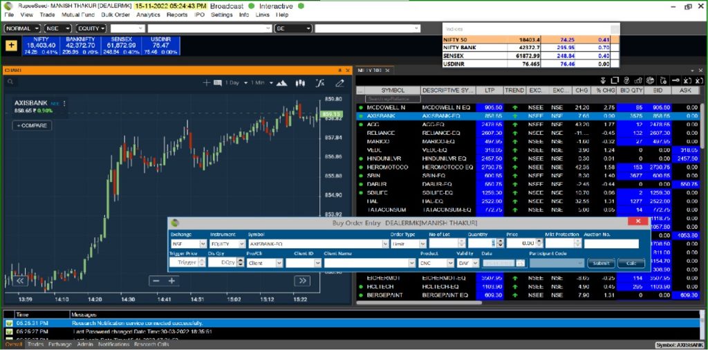 Nifty charting software