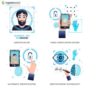 EKYC Integration Solution